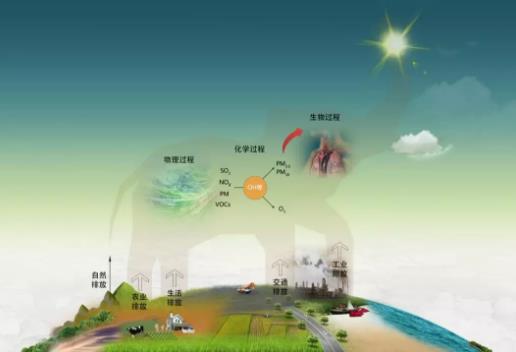 2023年焦作市大气污染防治条例最新修订【全文】