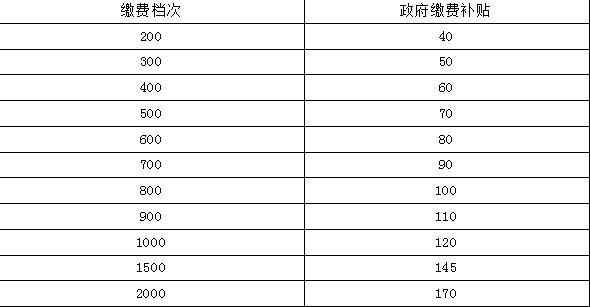 吉林农村养老保险最新政策2024