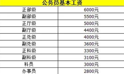 公务员工资表最新标准2024年