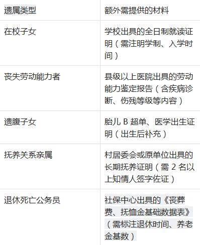 公务员遗属补助申请条件及流程?