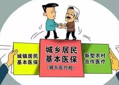 城乡居民基本医疗保险报销范围、比例、流程