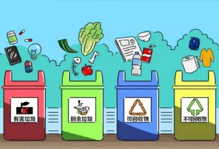 2026年庆阳市城市生活垃圾分类管理办法最新